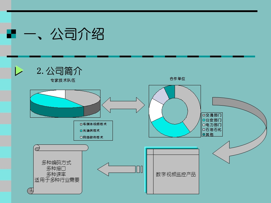 北京蛙视商业计划书(2).ppt_第3页