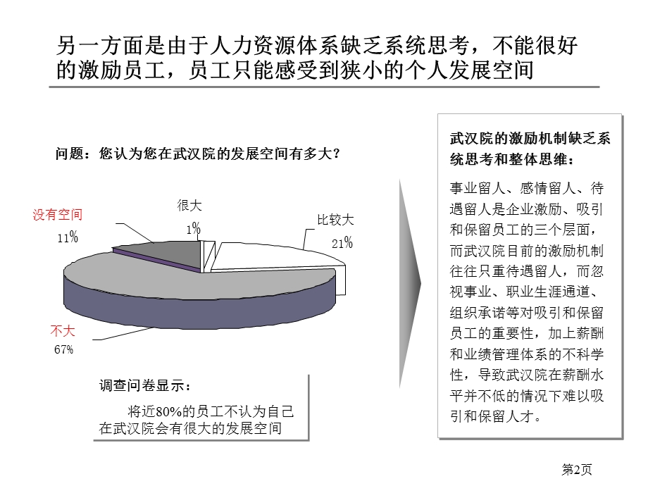 组织架构诊断经典ppt范本流程图例.ppt_第2页