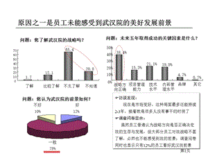 组织架构诊断经典ppt范本流程图例.ppt