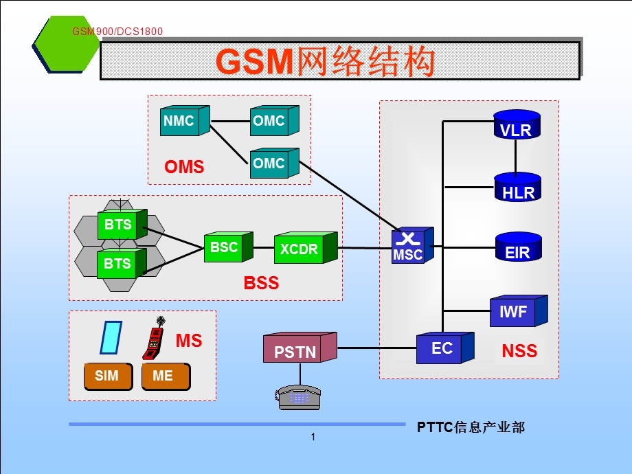 GSM移动通信系统原理第2部分.ppt_第1页