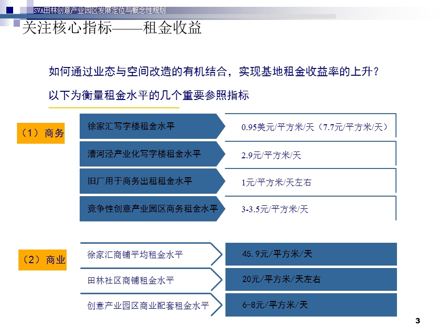 SVA创意产业园区-文本(最终).ppt_第3页