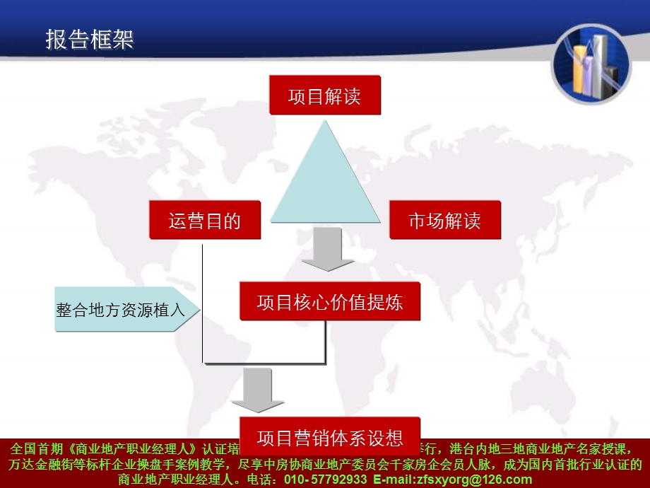 2011年8月12日东台市东湖科技园项目前期营销提报市场营销策划(1).ppt_第3页