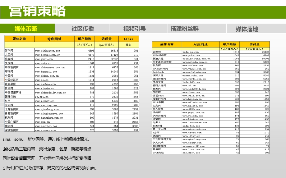 电视剧-春桃的战争推广方案(1).ppt_第2页