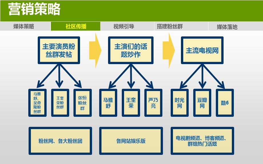 电视剧-春桃的战争推广方案(1).ppt_第3页