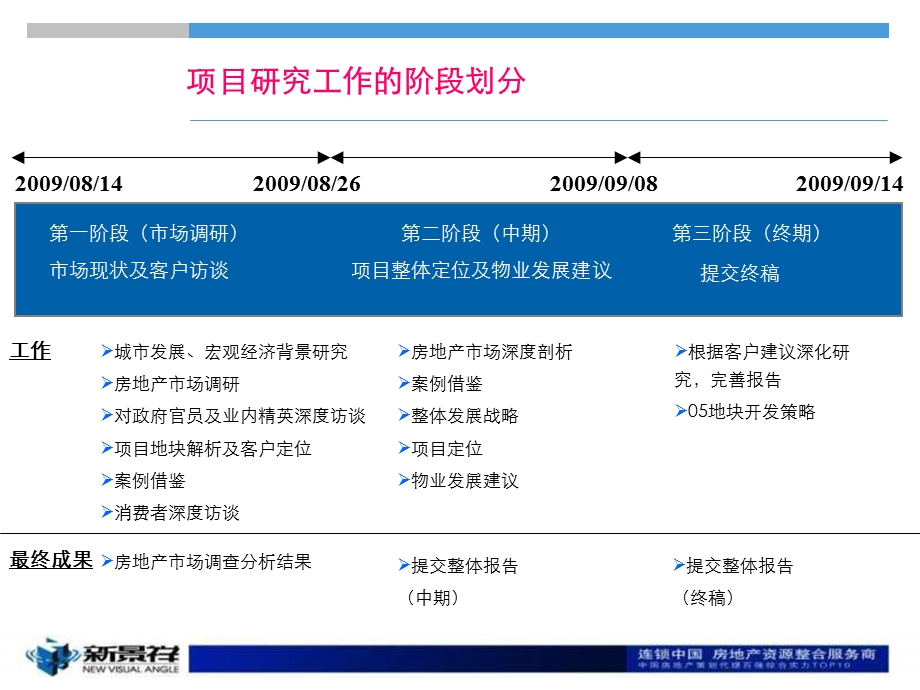 2009芜湖市华强城R05地块项目定位及物业发展建议263P.ppt_第2页