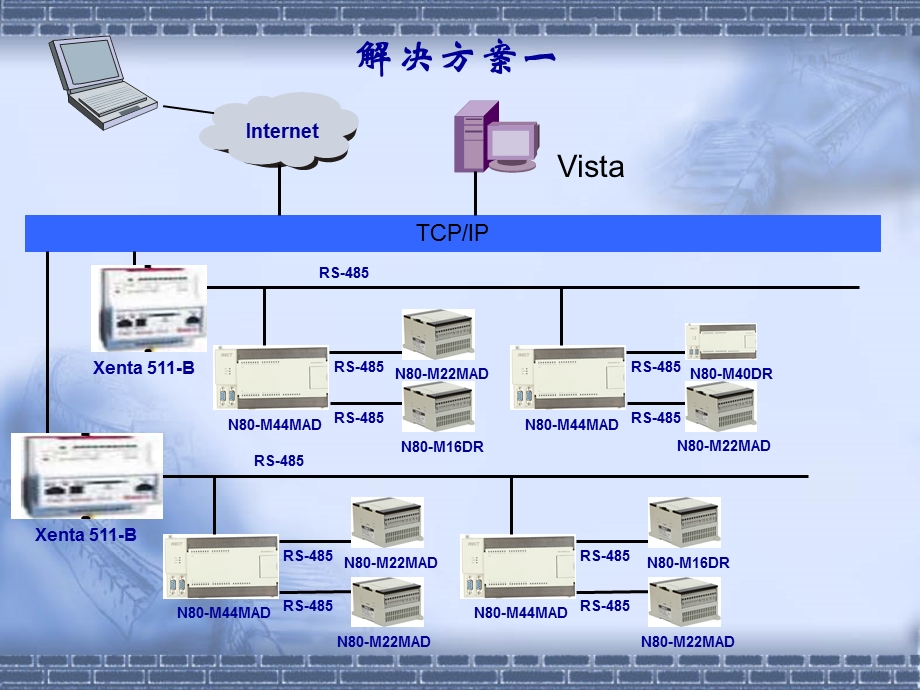 施耐德与矩形科技在楼宇控制系统中解决方案(2).ppt_第3页