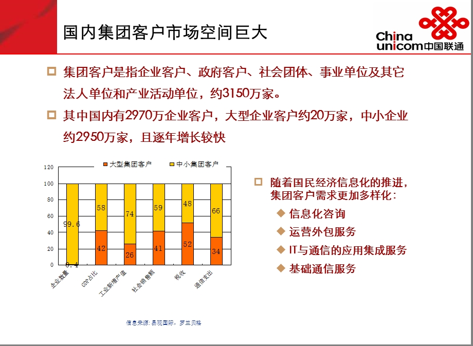 中国联通移动MAS能源行业应用解决方案(1).ppt_第3页