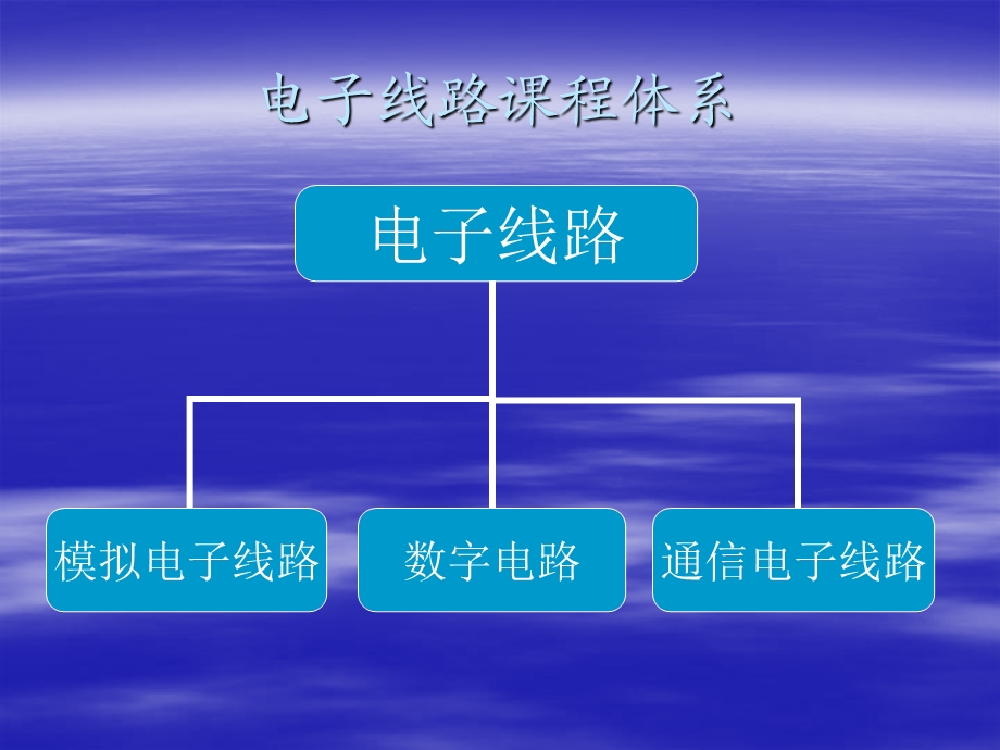 模拟电子线路课程设计.ppt_第2页