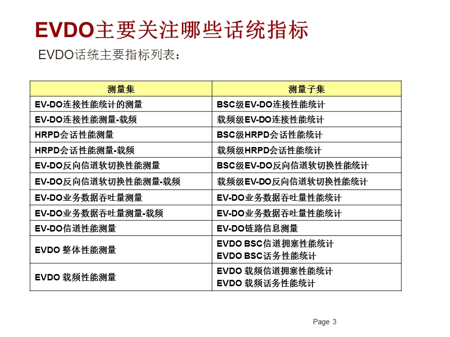 EVDO Rev.A话务统计分析.ppt_第3页