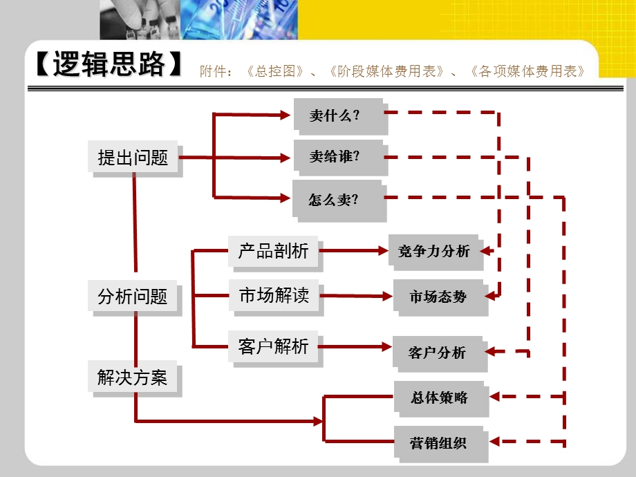 2007年深圳花样年花港营销执行报告.ppt_第3页