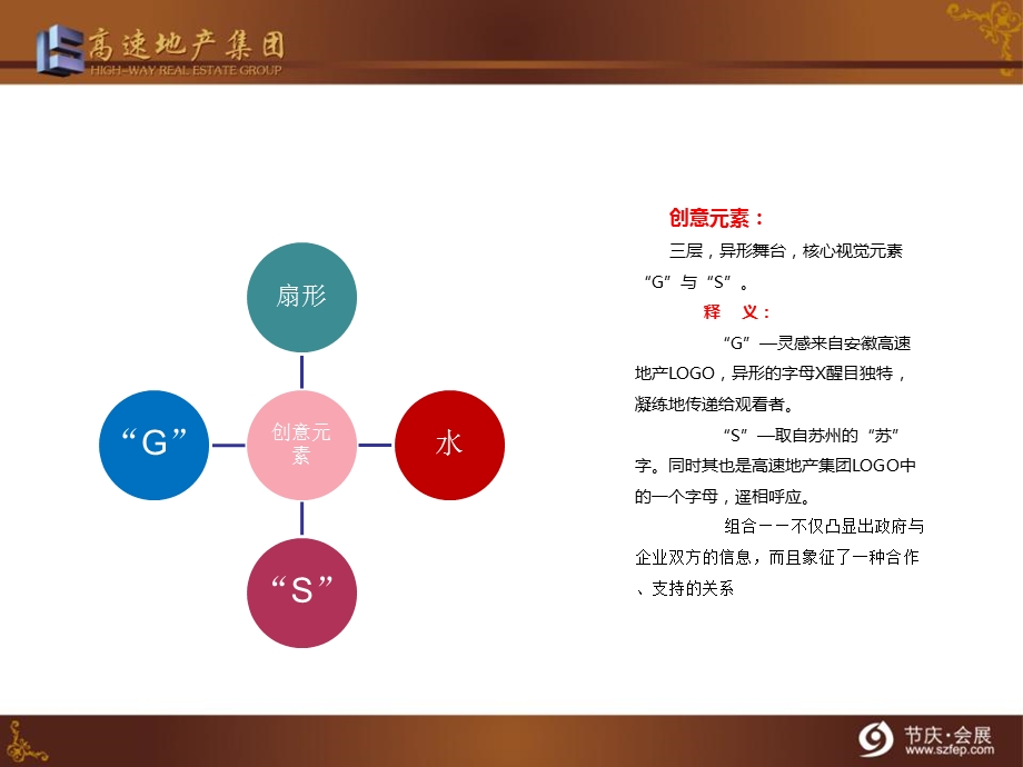 安徽高速地产盛泽湖项目开工奠基方案_74p_文案策划_活动流程(ppt).ppt_第3页