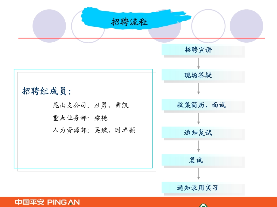 中国平安校园招聘(1).ppt_第2页