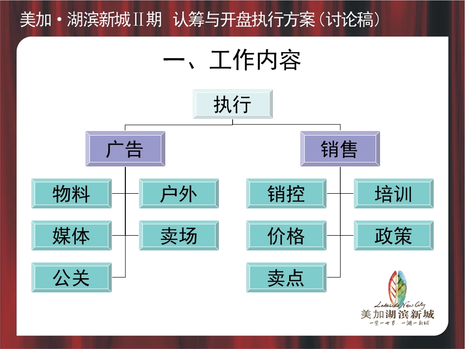 武汉美加湖滨新城二期认筹开盘执行方案-51PPT(2).ppt_第3页