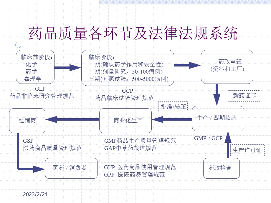 【管理咨询-PPT】GMP基本知识培训.ppt_第2页