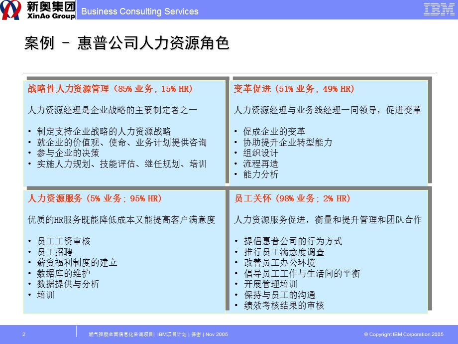 IBM-新奥燃气控股集团—HR定位及客户忠诚度 1228(2).ppt_第2页