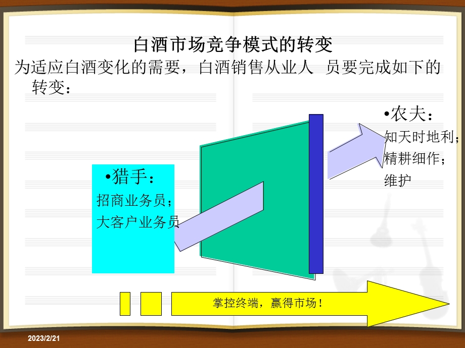 白酒销售人员专业销售技巧培训.ppt_第2页