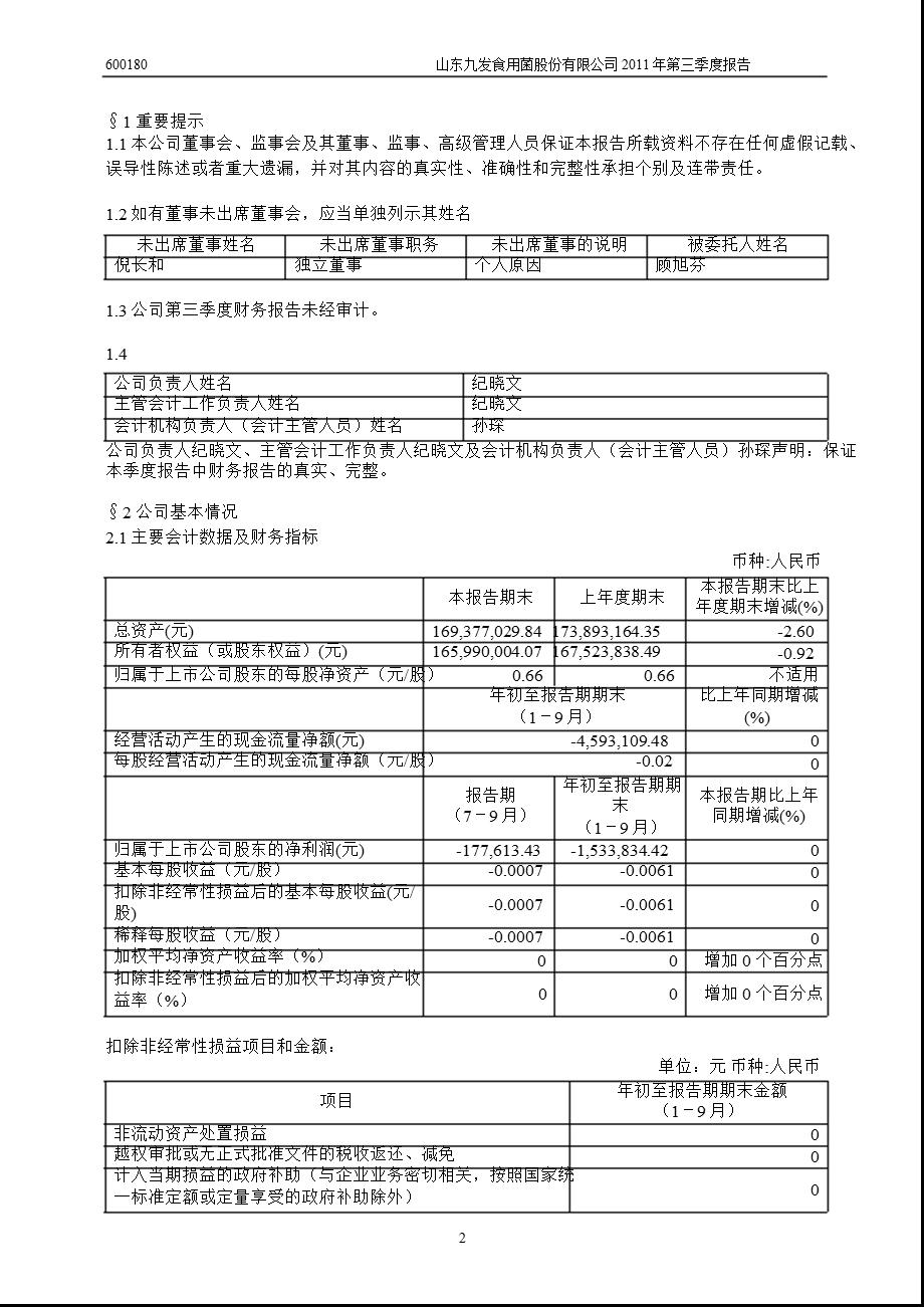 600180_2011ST九发第三季度季报.ppt_第3页