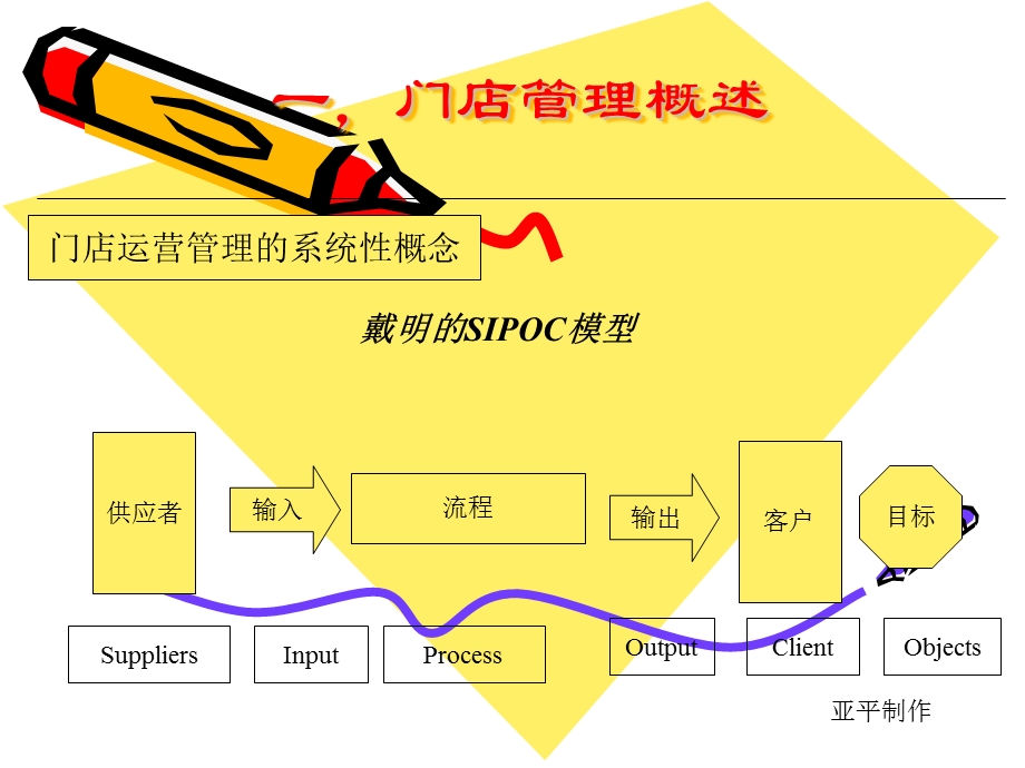 门店运营管理解读.ppt_第3页