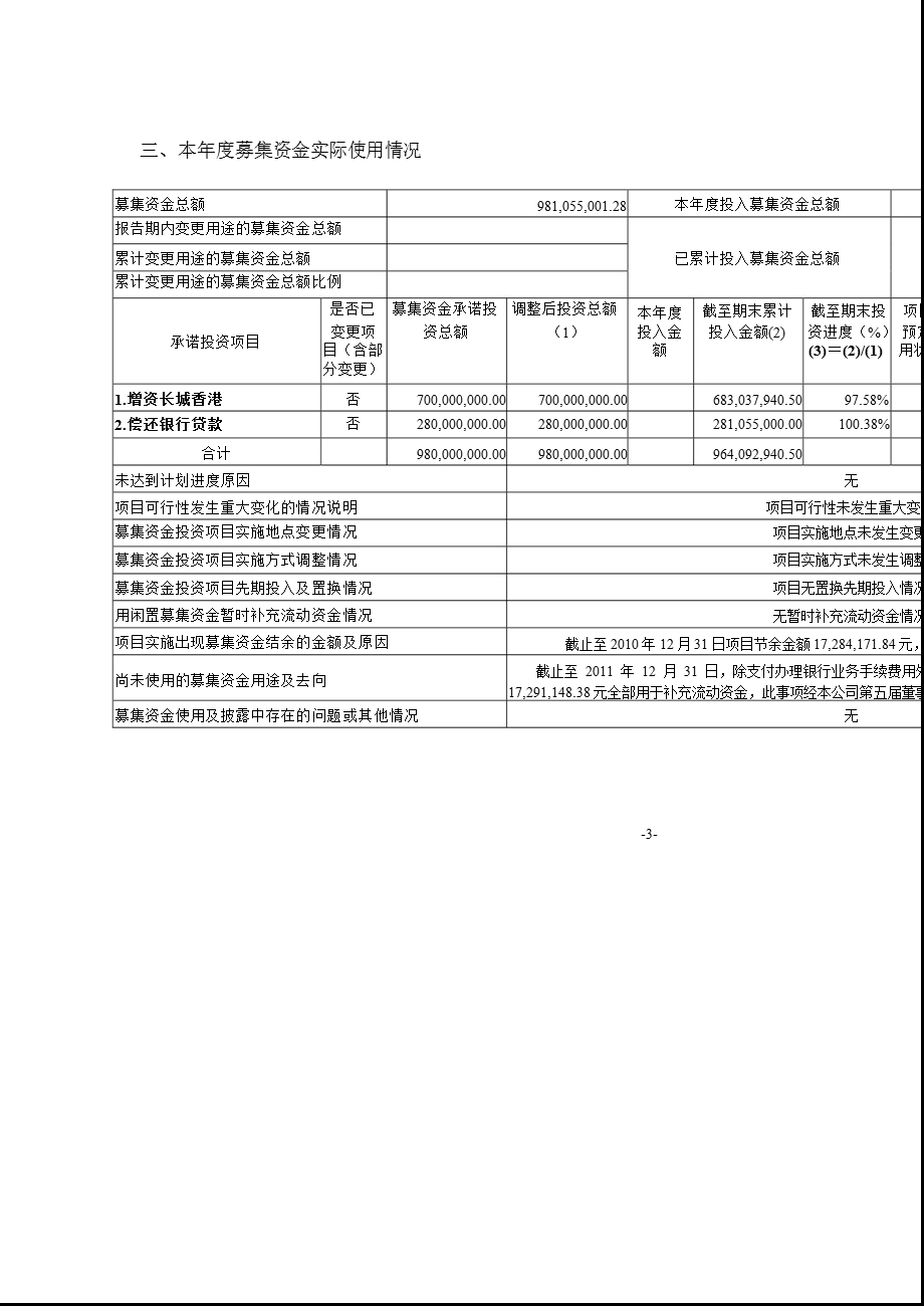 长城电脑：关于募集资金年度存放与使用情况的专项报告.ppt_第3页