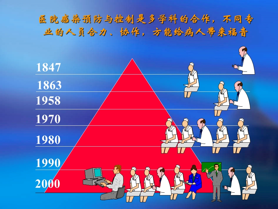 医院感染预防与控制(2013).ppt_第3页