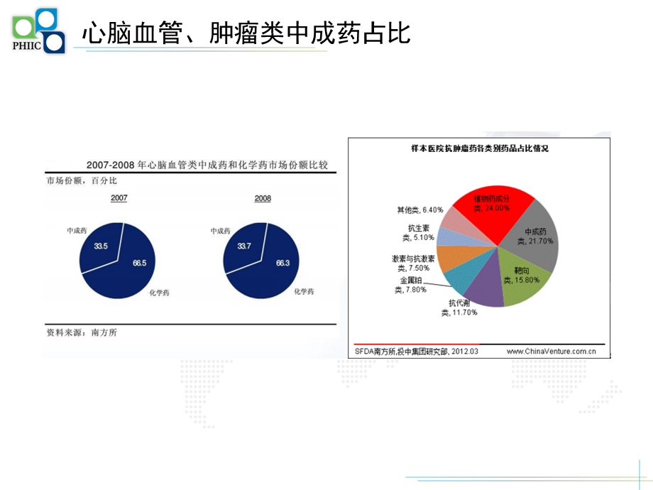 2012年上海地区中成药市场数据.ppt_第3页