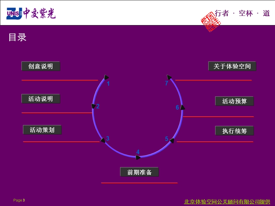 中交紫光客户答谢会草案.ppt_第3页