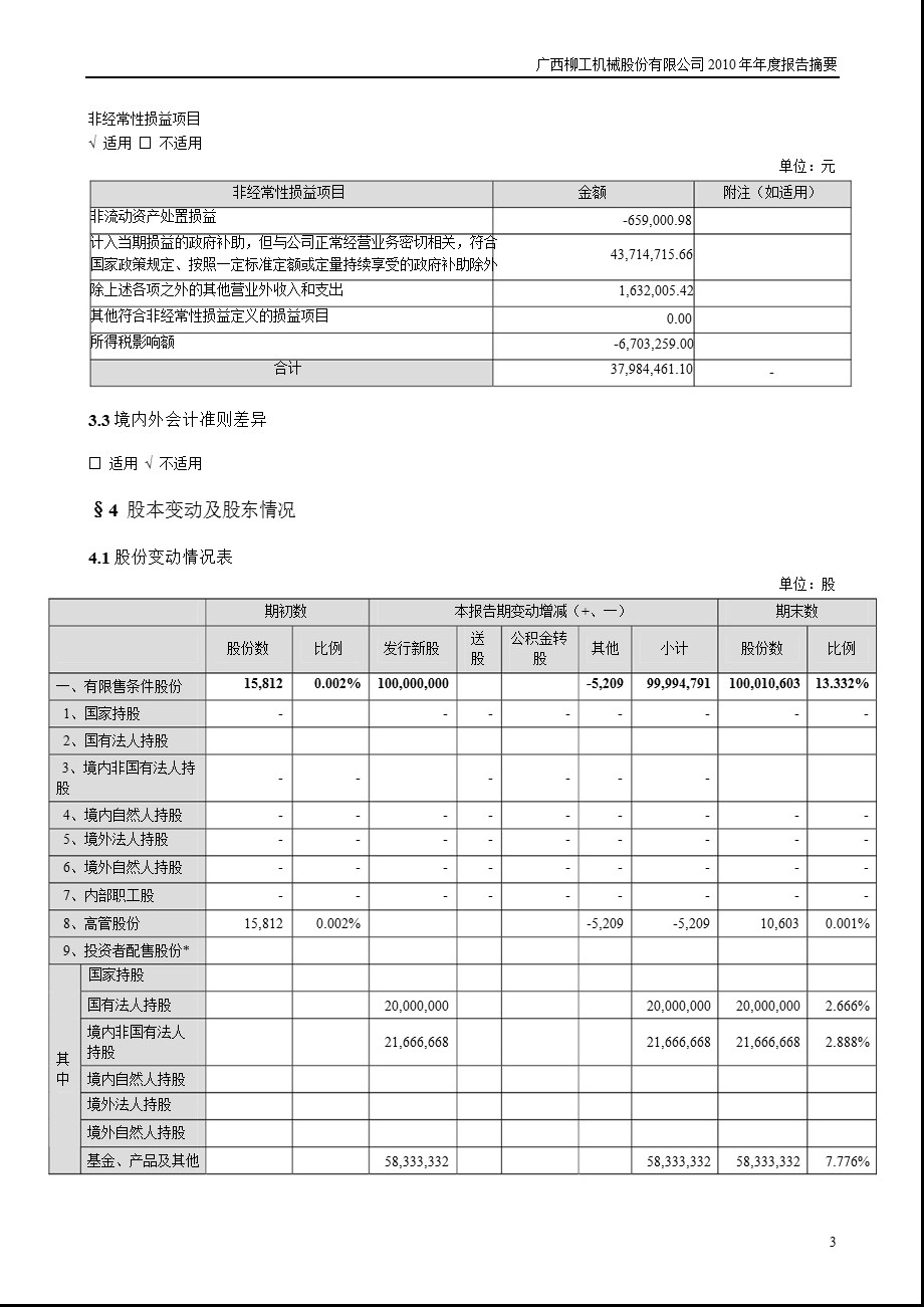 柳 工：2010年年度报告摘要.ppt_第3页