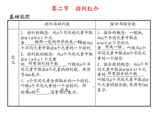 2011年高考数学总复习精品课件（苏教版）：第十二单元第二节 排列组合.ppt