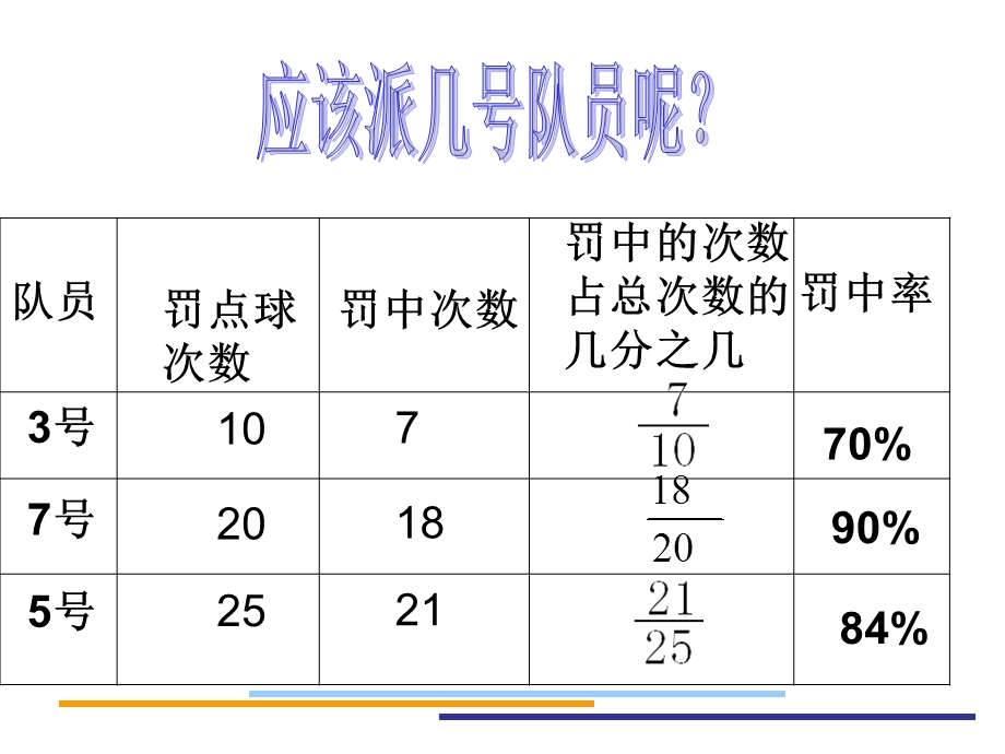 北师大版小学数学课件《百分数的认识》 .ppt_第3页