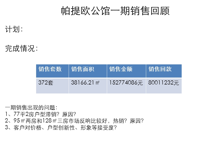 2011西安帕提欧公馆价值重塑项目第二阶段营销整合案初102p(1).ppt_第3页