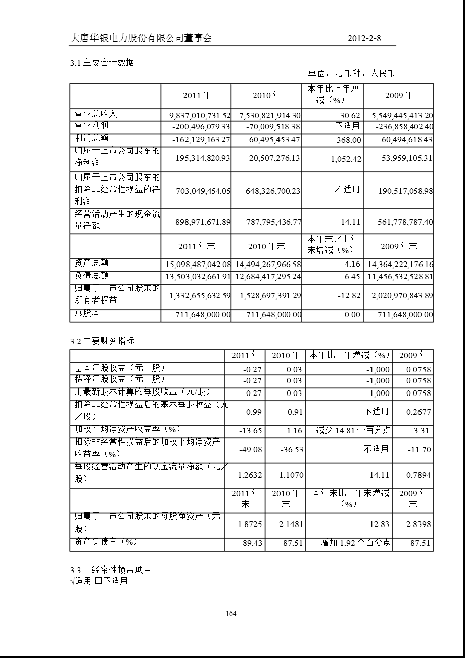 600744_ 华银电力年报摘要.ppt_第2页