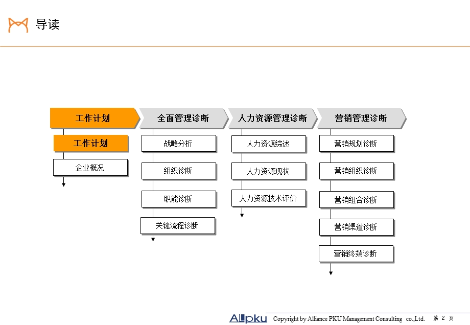 猫人国际(内衣女装)企业管理诊断报告(PPT 121页)(1).ppt_第2页