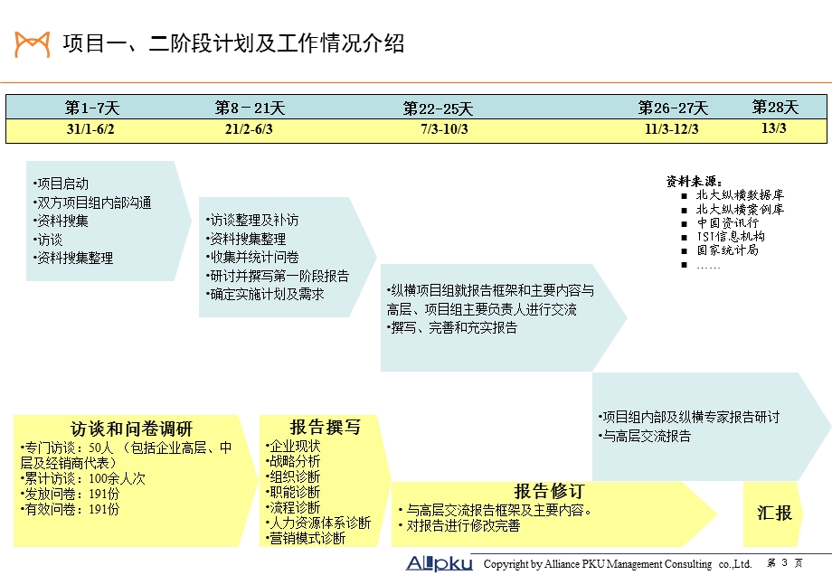 猫人国际(内衣女装)企业管理诊断报告(PPT 121页)(1).ppt_第3页