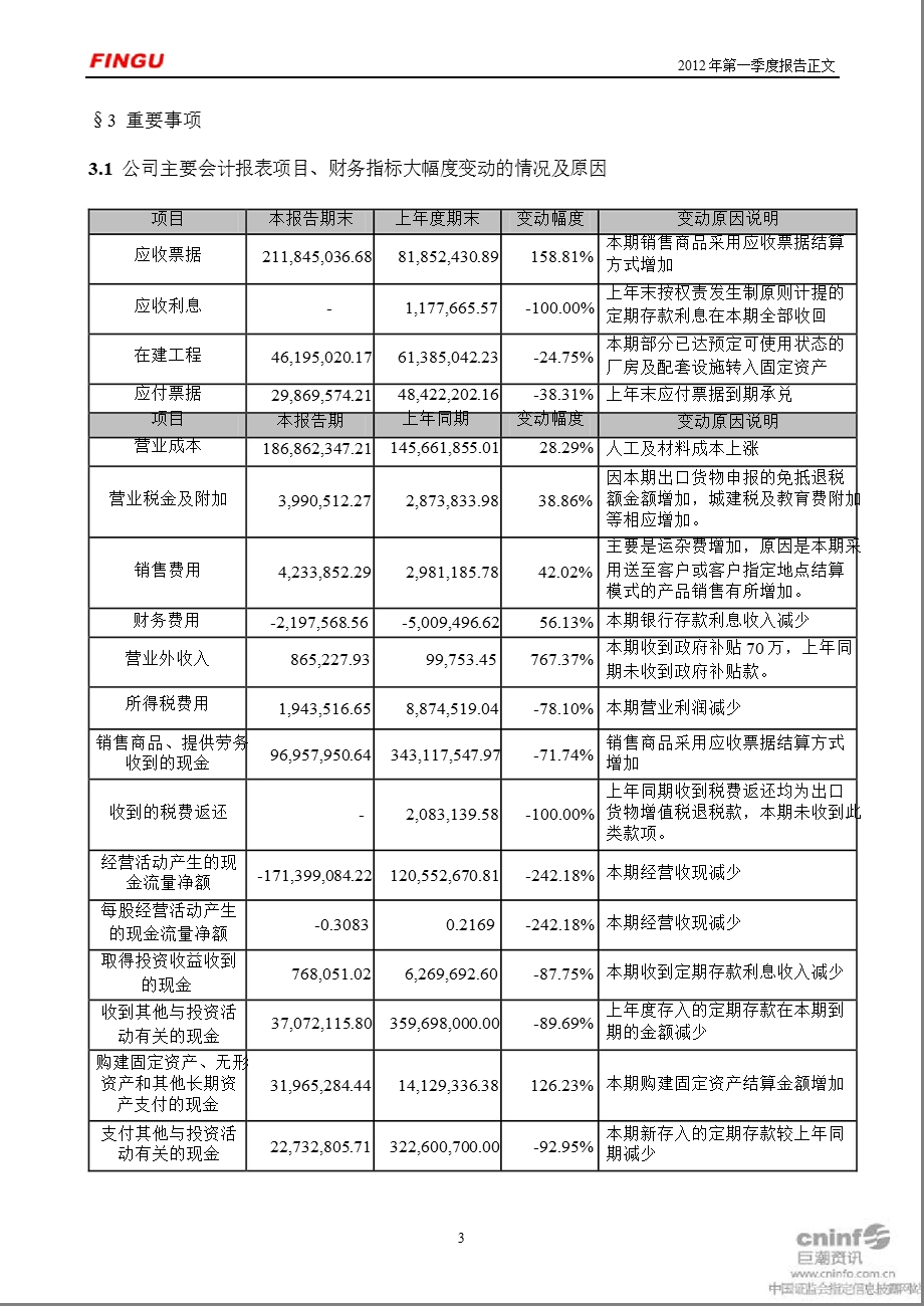 武汉凡谷：2012年第一季度报告正文.ppt_第3页