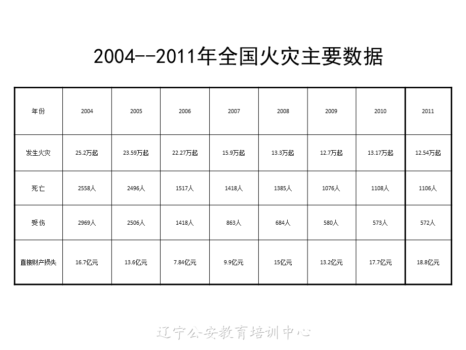 派出所消防监督检查工作　精品PPT(1).ppt_第2页