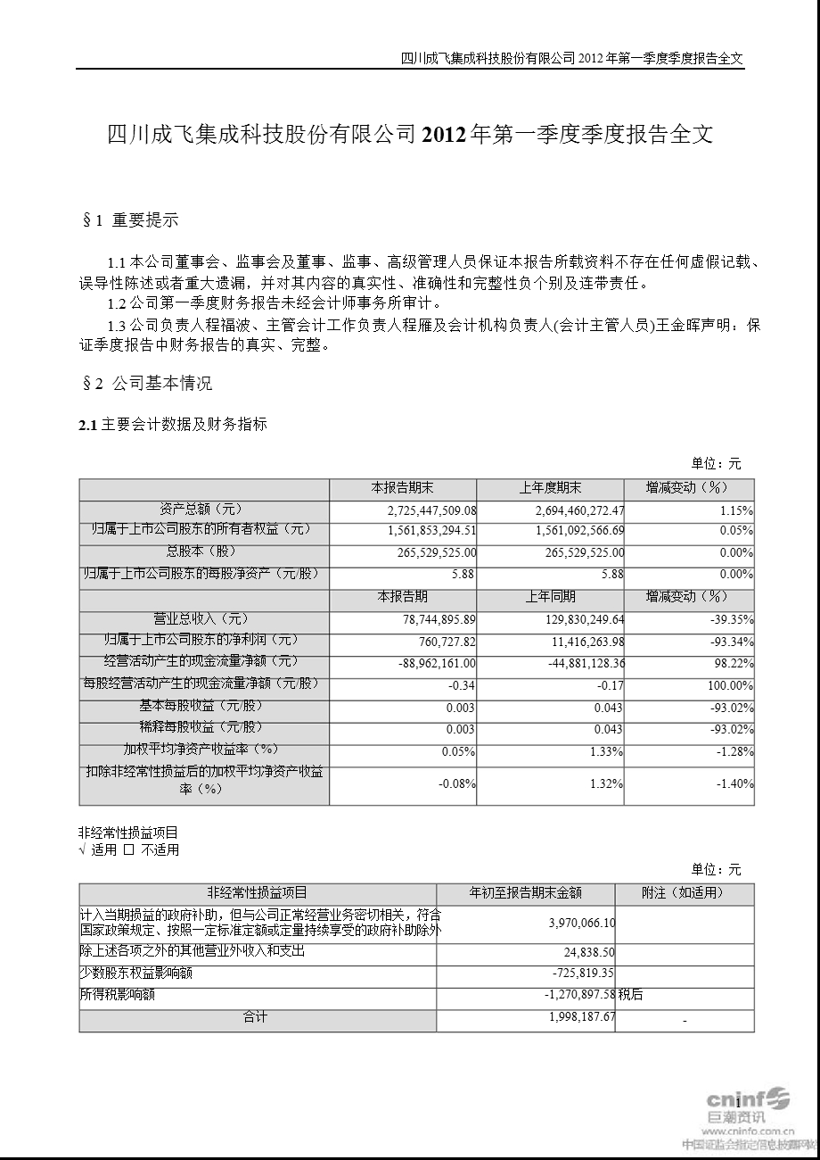 成飞集成：2012年第一季度报告全文.ppt_第1页