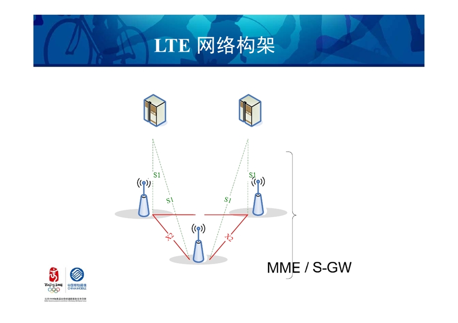 TD-LTE 网络构架、关键技术与产业发展(1).ppt_第3页