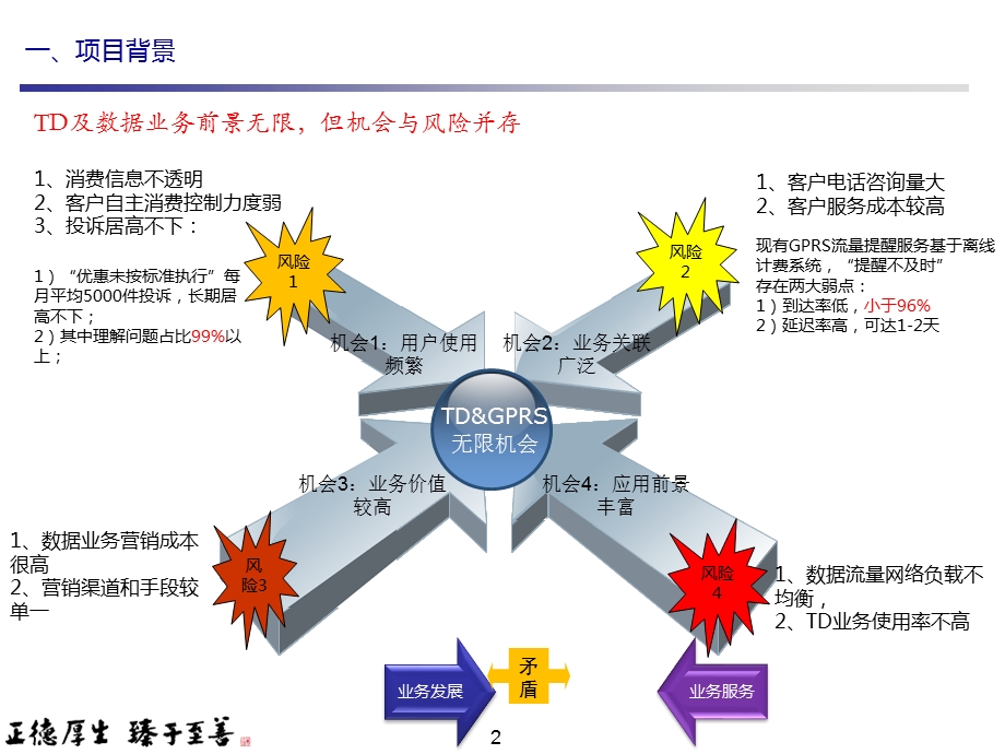 基于在线计费的TD及数据流量业务实时服务(1).ppt_第2页