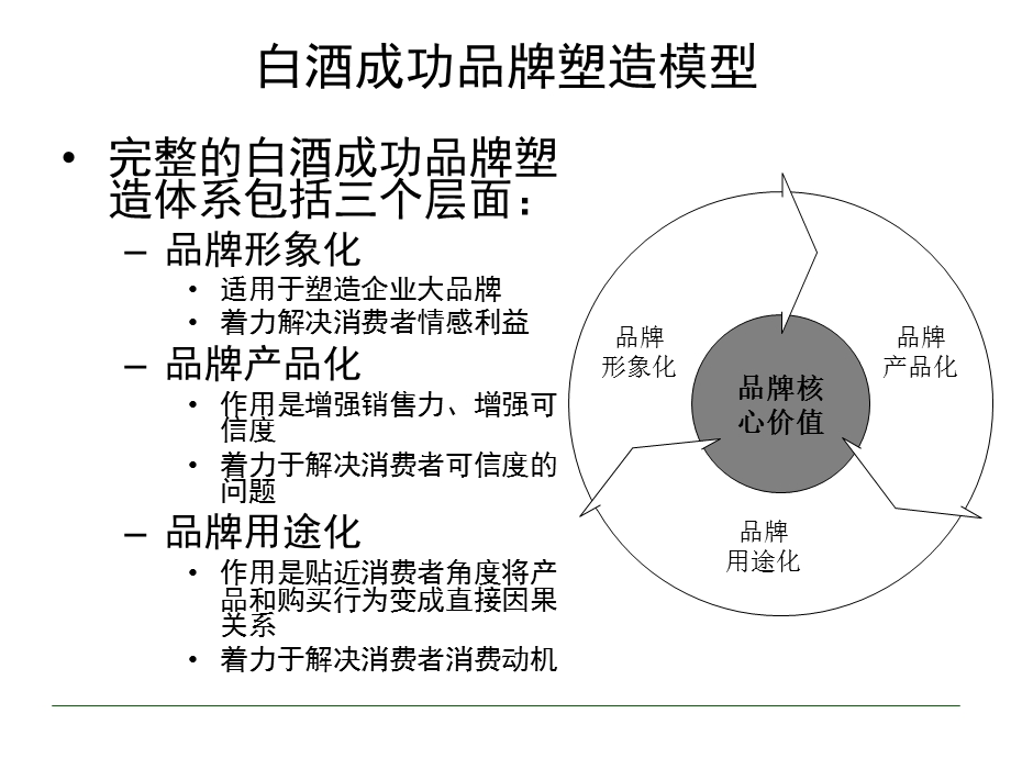 高端白酒五岳独尊酒品牌传播策略方案(终稿） (2).ppt_第3页