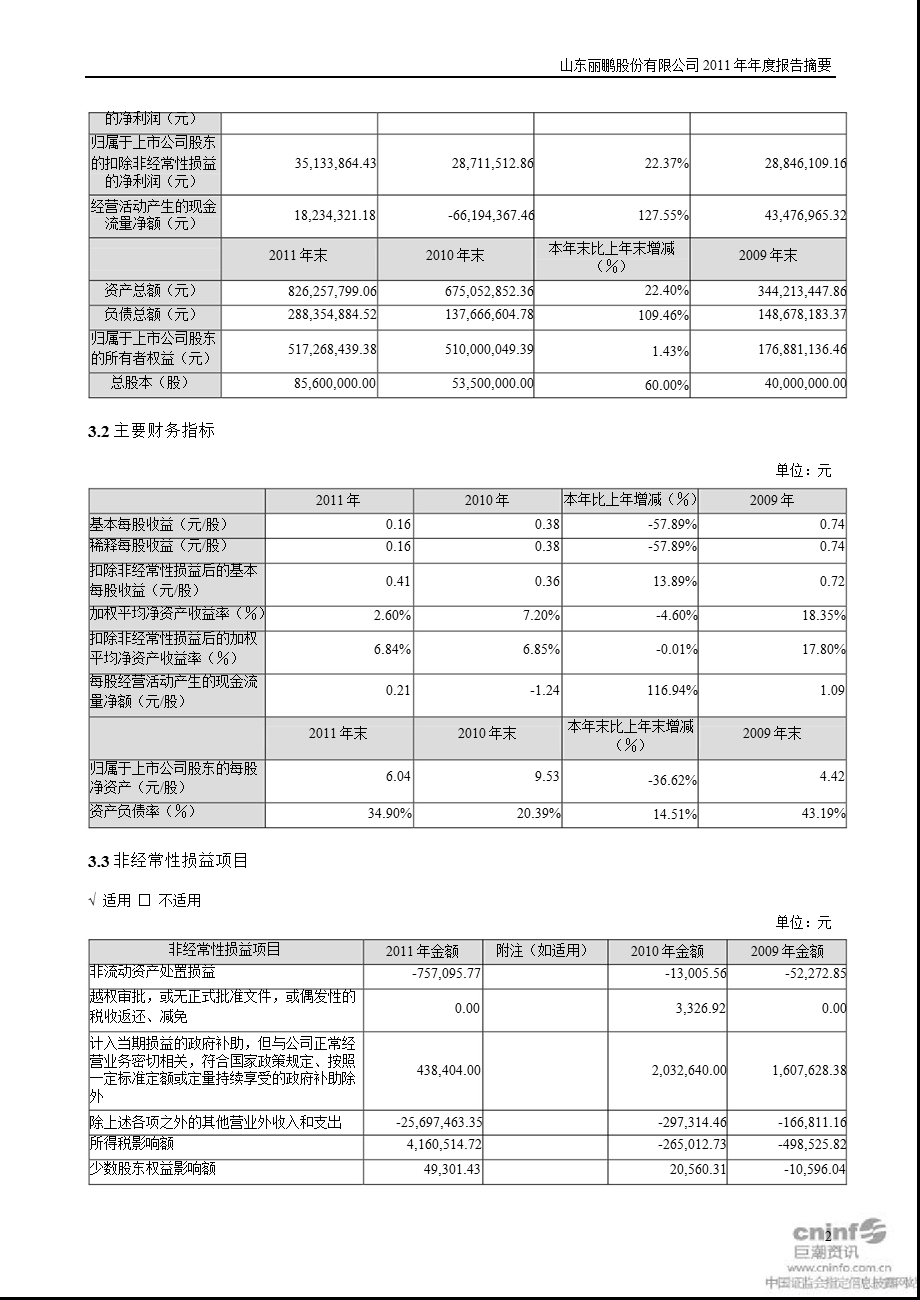 丽鹏股份：2011年年度报告摘要.ppt_第2页