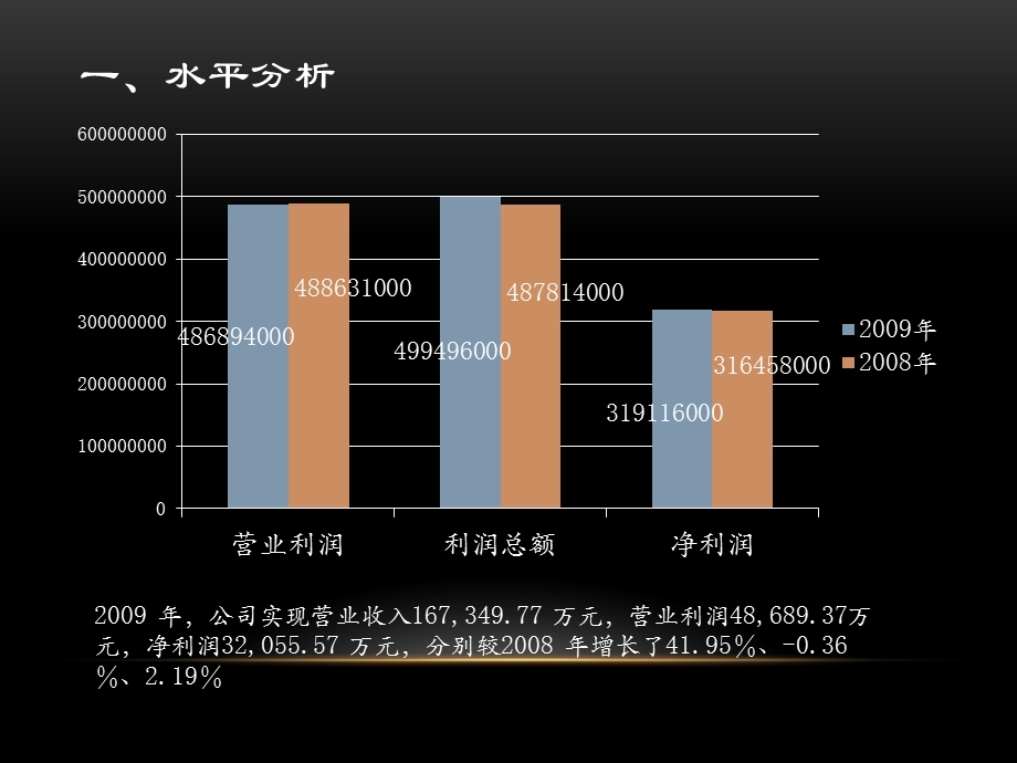 水井坊公司利润表分析报告abfa.ppt_第2页