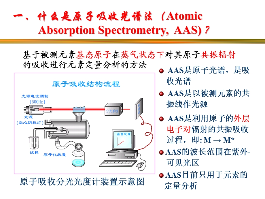 第4章原子吸收与原子荧光光谱法.ppt_第3页