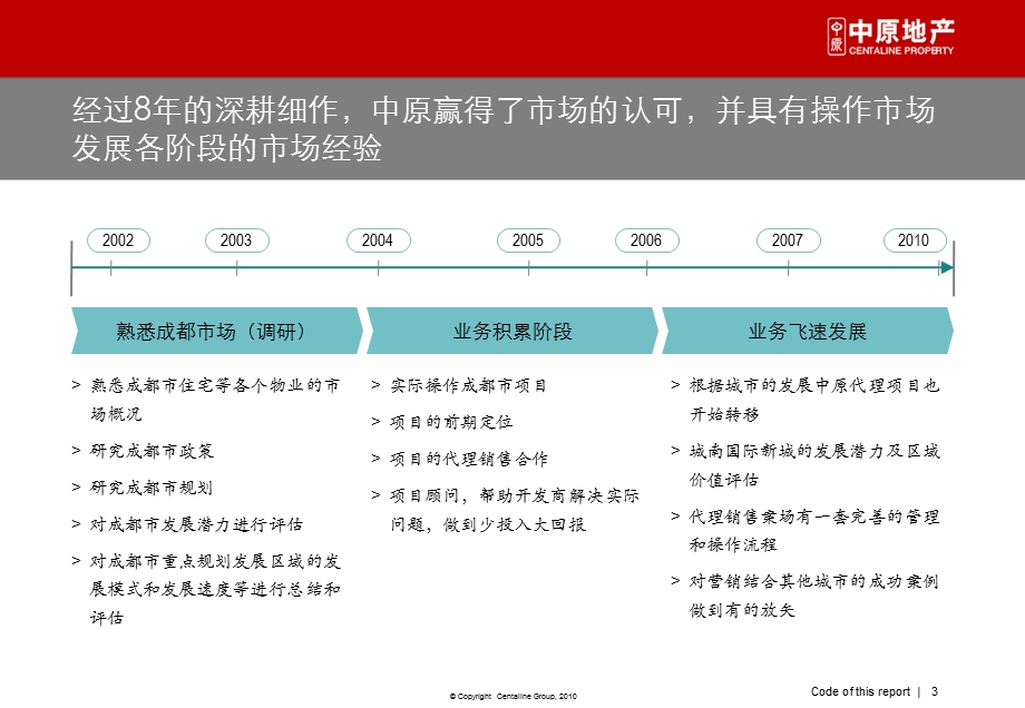 2010九龙仓成都川棉厂项目(江湾城)营销提案116p(1).ppt_第3页