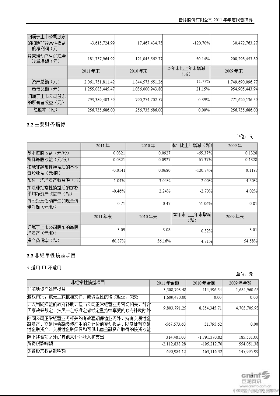 普洛股份：2011年年度报告摘要.ppt_第2页