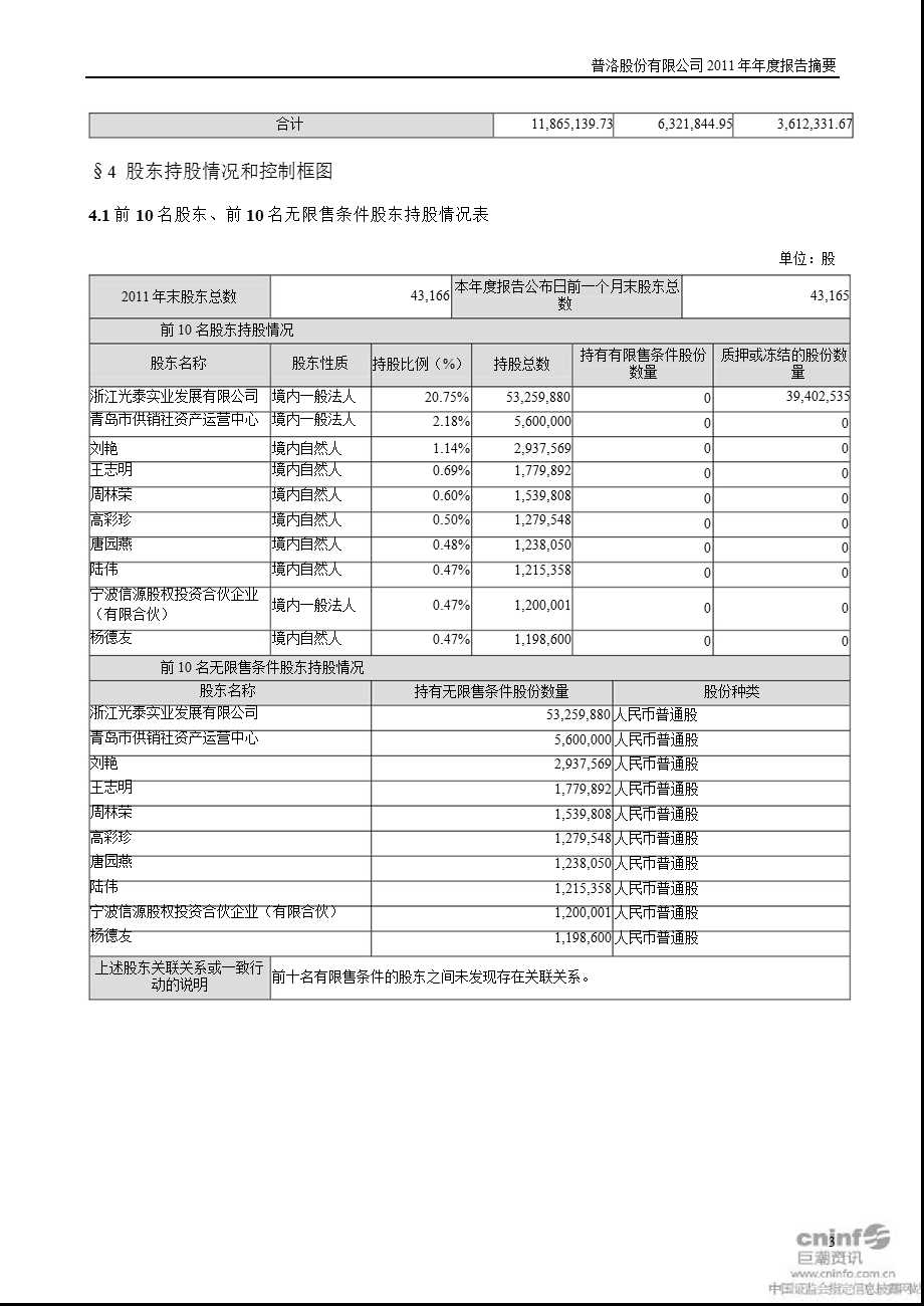 普洛股份：2011年年度报告摘要.ppt_第3页