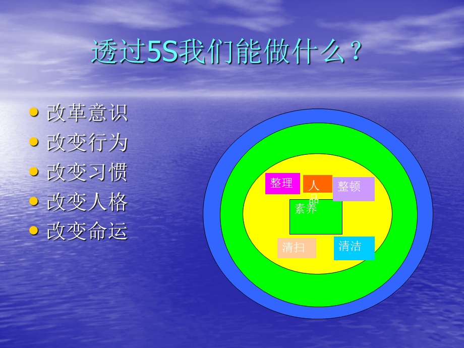 5S基础知识培训教材(1).ppt_第3页