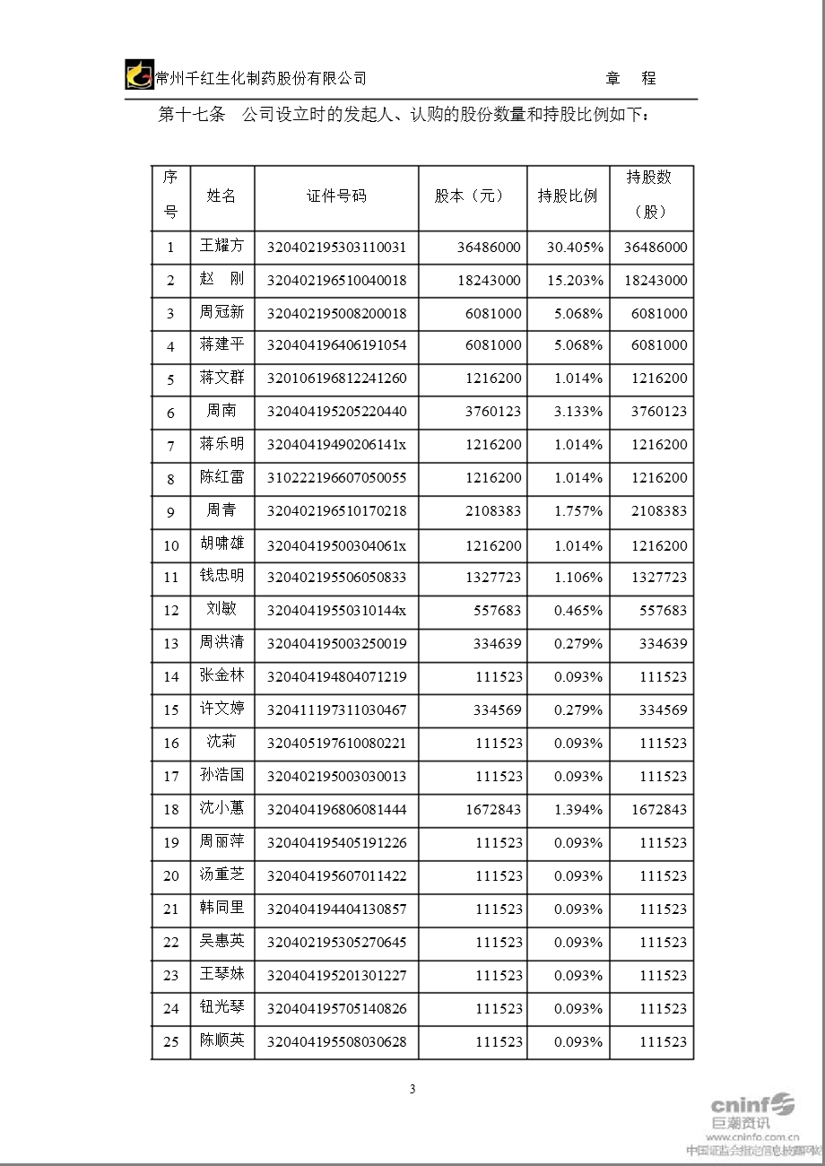 千红制药：公司章程（2012年2月） .ppt_第3页