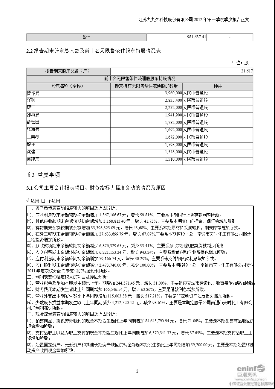 九九久：2012年第一季度报告正文.ppt_第2页