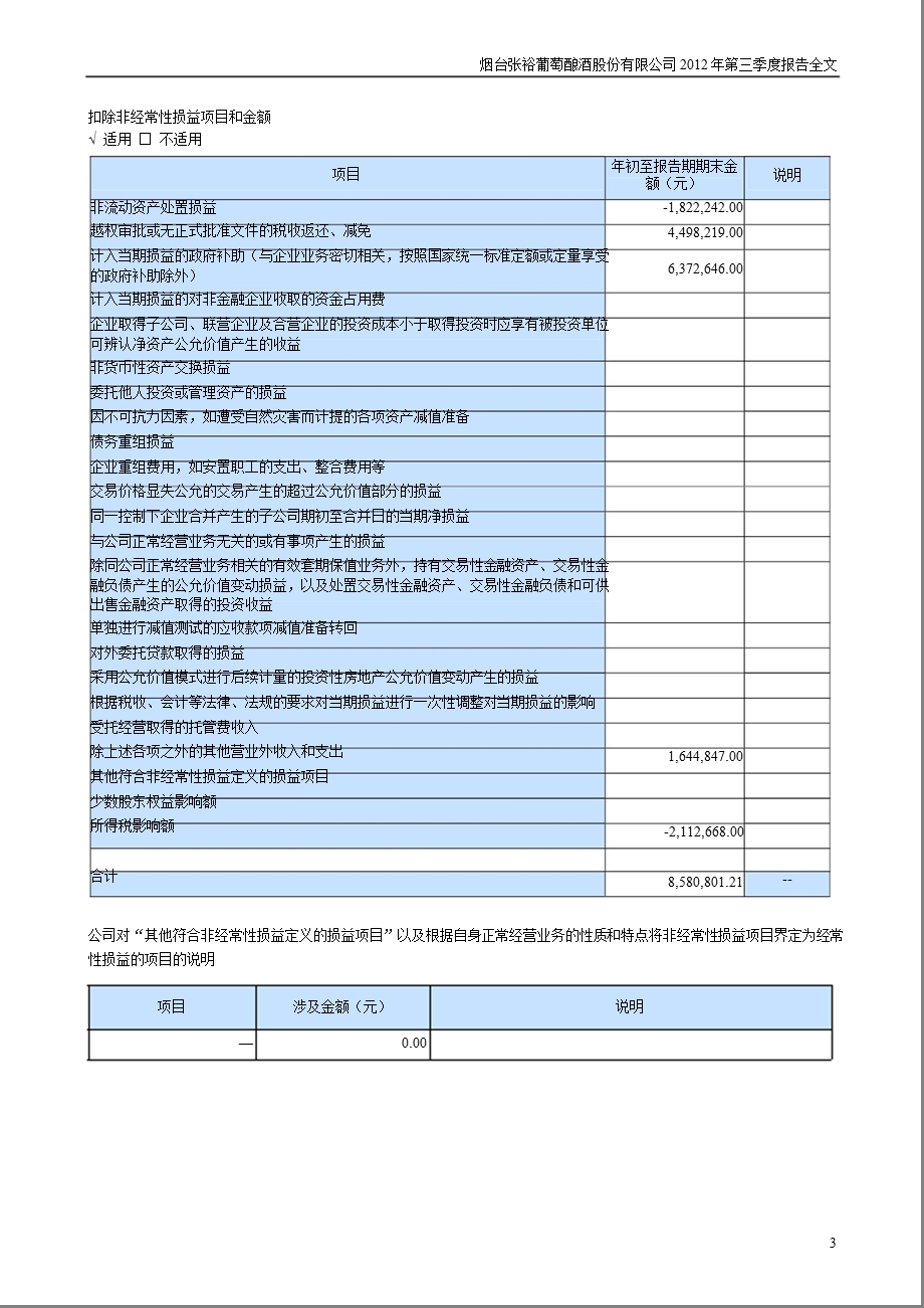 张 裕Ａ：2012年第三季度报告全文（更新后） .ppt_第3页