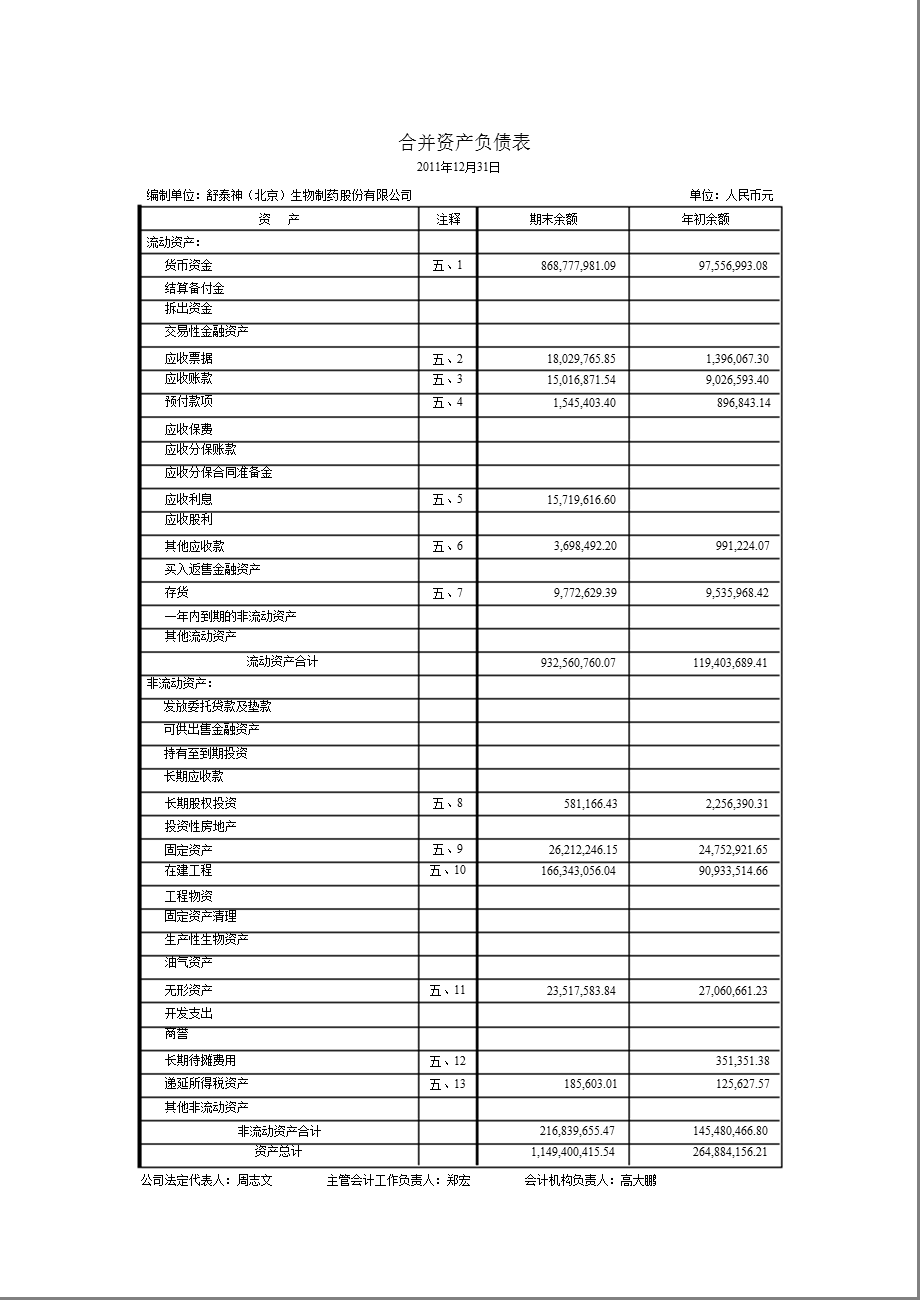 舒泰神：2011年年度审计报告1.ppt_第3页